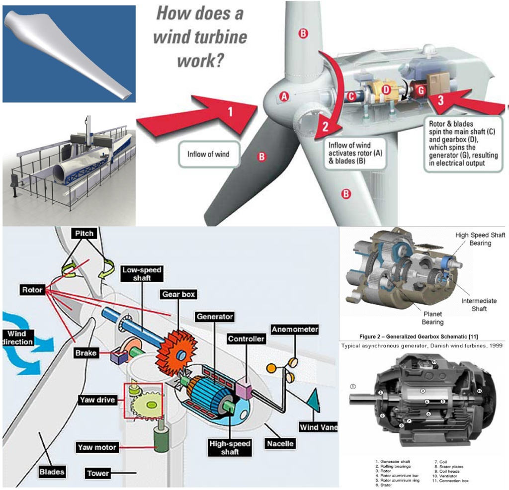 wind-turbine-elements-IMG